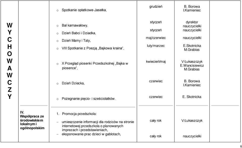 Przedszkolnej Bajka w piosence, o Dzień Dziecka, o Pożegnanie pięcio- i sze ciolatków.