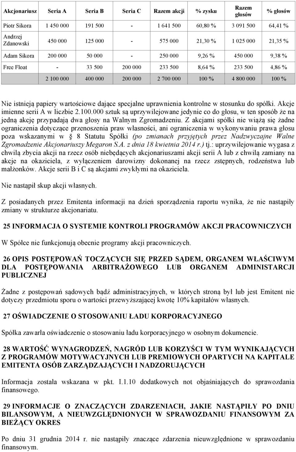 istnieją papiery wartościowe dające specjalne uprawnienia kontrolne w stosunku do spółki. Akcje imienne serii A w liczbie 2.100.