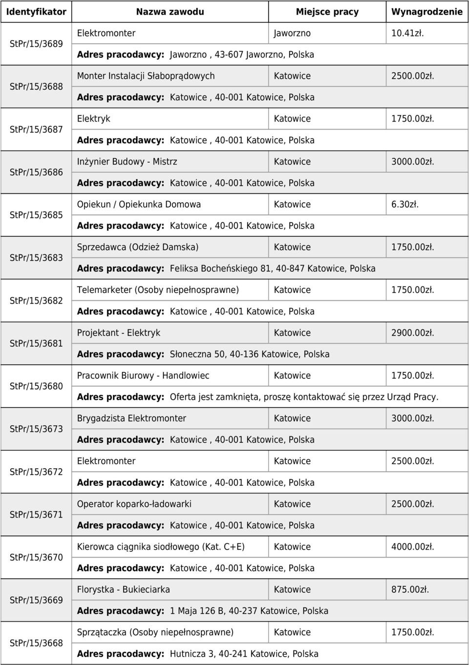 30zł. Sprzedawca (Odzież Damska) Adres pracodawcy: Feliksa Bocheńskiego 81, 40-847, Polska Telemarketer (Osoby niepełnosprawne) Projektant - Elektryk 2900.00zł.