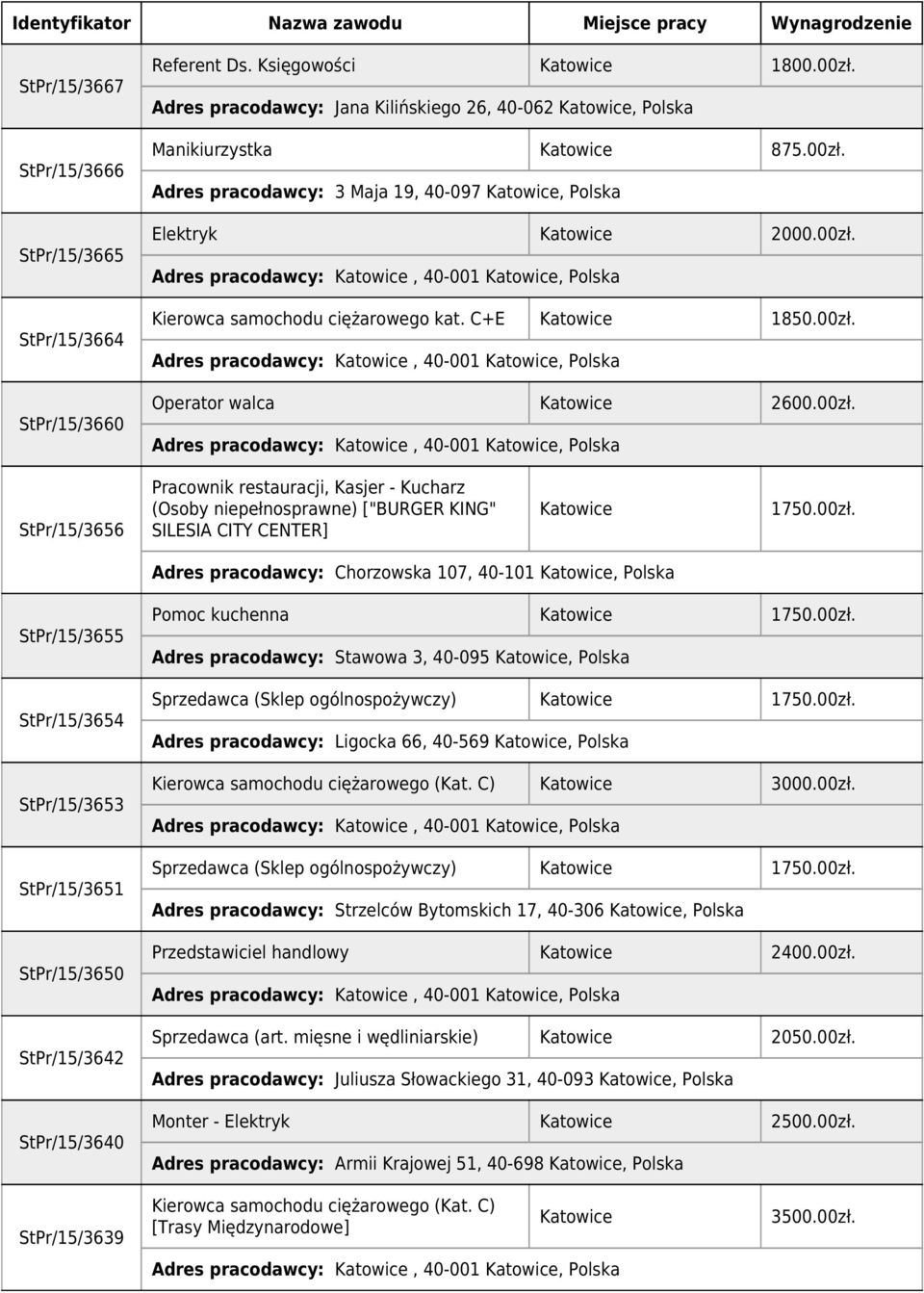 Adres pracodawcy: Chorzowska 107, 40-101, Polska StPr/15/3655 StPr/15/3654 StPr/15/3653 StPr/15/3651 StPr/15/3650 StPr/15/3642 StPr/15/3640 Pomoc kuchenna Adres pracodawcy: Stawowa 3, 40-095, Polska