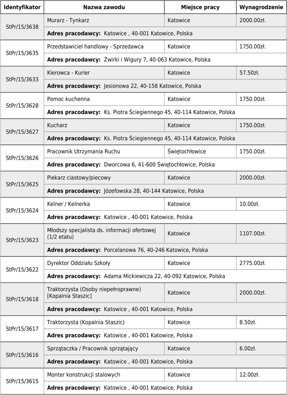 Piotra Ściegiennego 45, 40-114, Polska Kucharz Adres pracodawcy: Ks.