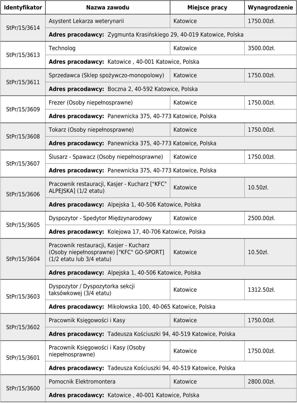 pracodawcy: Panewnicka 375, 40-773, Polska Ślusarz - Spawacz (Osoby niepełnosprawne) Adres pracodawcy: Panewnicka 375, 40-773, Polska StPr/15/3606 Pracownik restauracji, Kasjer - Kucharz ["KFC"