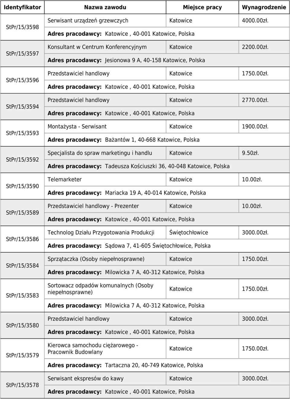 50zł. Adres pracodawcy: Tadeusza Kościuszki 36, 40-048, Polska Telemarketer 10.00zł. Adres pracodawcy: Mariacka 19 A, 40-014, Polska Przedstawiciel handlowy - Prezenter 10.00zł. Technolog Działu Przygotowania Produkcji Świętochłowice 3000.