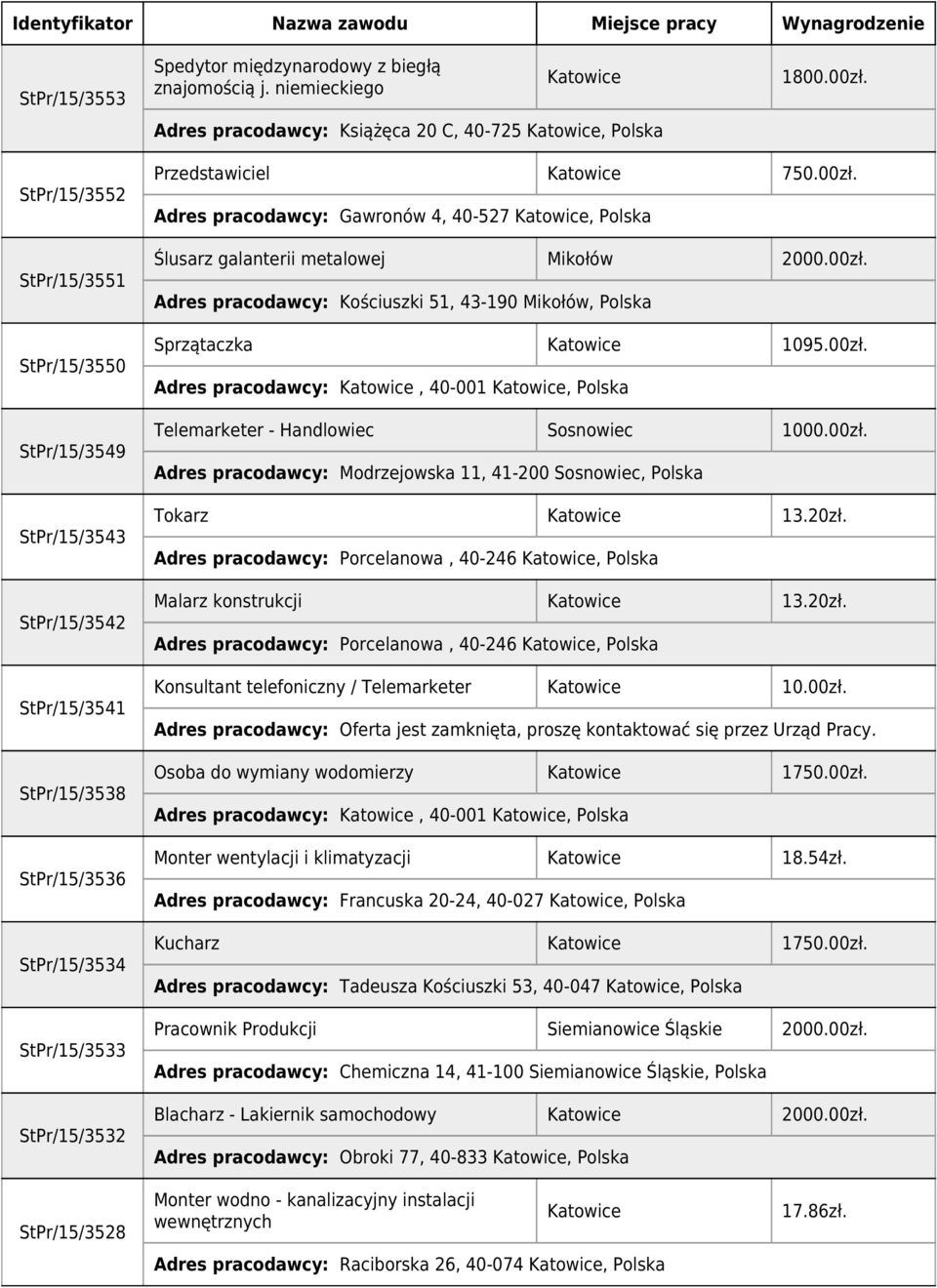 Adres pracodawcy: Gawronów 4, 40-527, Polska Ślusarz galanterii metalowej Mikołów 2000.00zł. Adres pracodawcy: Kościuszki 51, 43-190 Mikołów, Polska Sprzątaczka 1095.00zł. Telemarketer - Handlowiec Sosnowiec 1000.