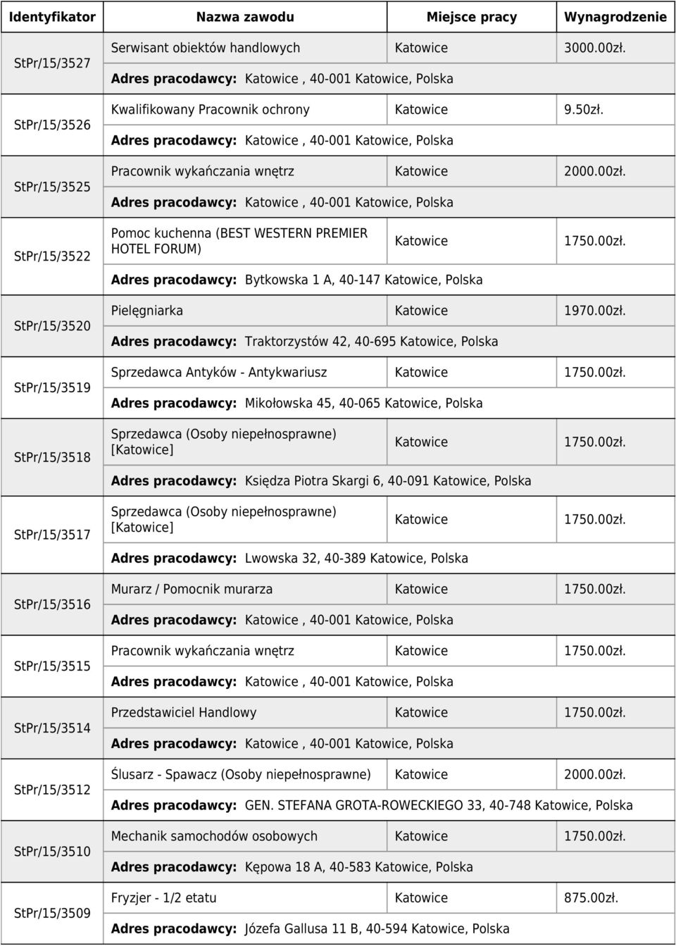 StPr/15/3522 Pomoc kuchenna (BEST WESTERN PREMIER HOTEL FORUM) Adres pracodawcy: Bytkowska 1 A, 40-147, Polska StPr/15/3520 StPr/15/3519 Pielęgniarka 1970.00zł.