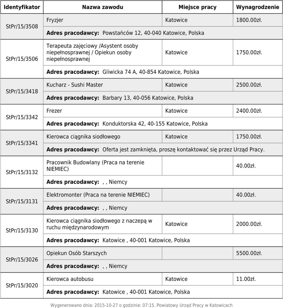 StPr/15/3418 StPr/15/3342 StPr/15/3341 Kucharz - Sushi Master 2500.00zł.