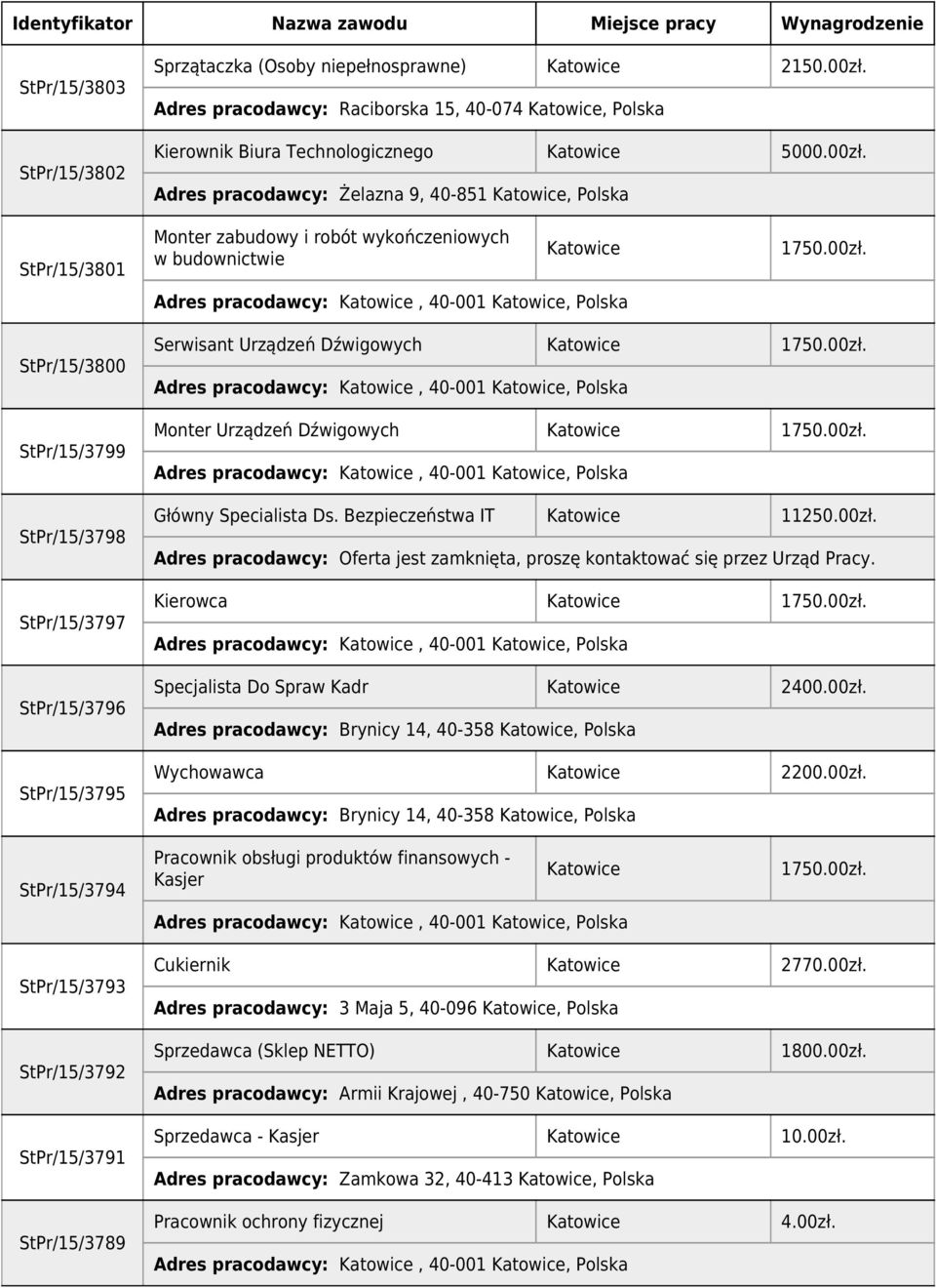 Adres pracodawcy: Żelazna 9, 40-851, Polska StPr/15/3801 Monter zabudowy i robót wykończeniowych w budownictwie StPr/15/3800 StPr/15/3799 StPr/15/3798 StPr/15/3797 StPr/15/3796 StPr/15/3795 Serwisant