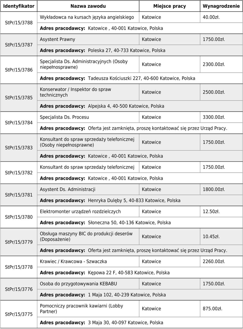 00zł. 2500.00zł. StPr/15/3784 Specjalista Ds. Procesu 3300.00zł. StPr/15/3783 Konsultant do spraw sprzedaży telefonicznej (Osoby niepełnosprawne) StPr/15/3782 StPr/15/3781 StPr/15/3780 StPr/15/3779