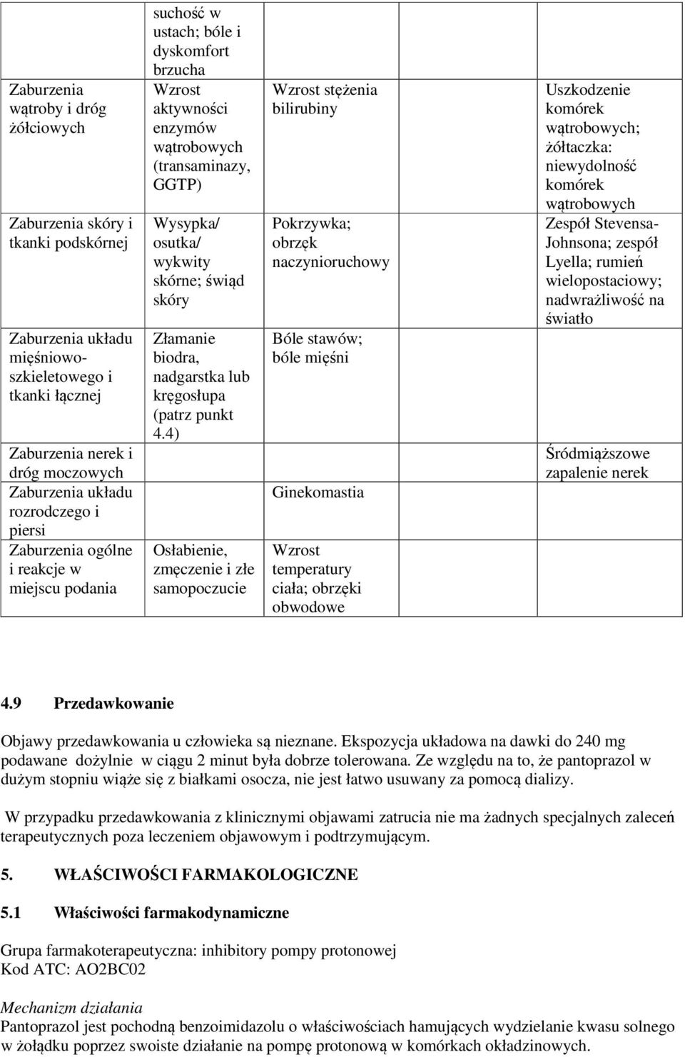 skóry Złamanie biodra, nadgarstka lub kręgosłupa (patrz punkt 4.