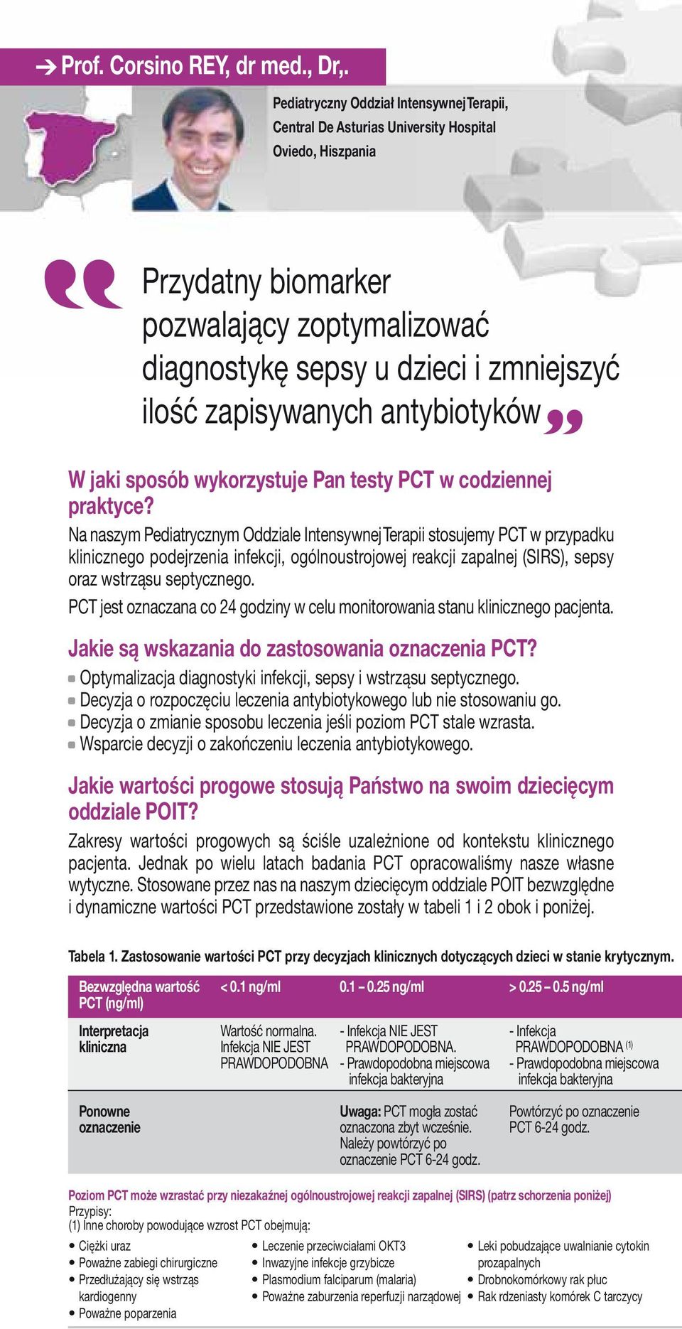 zapisywanych antybiotyków W jaki sposób wykorzystuje Pan testy PCT w codziennej praktyce?