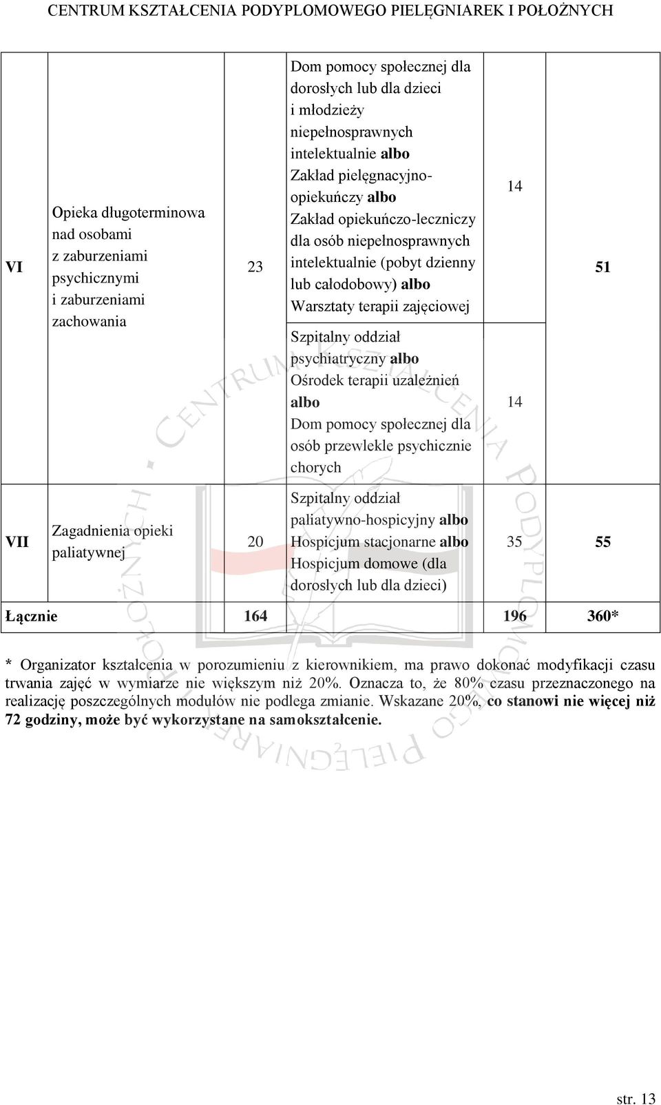 psychiatryczny albo Ośrodek terapii uzależnień albo Dom pomocy społecznej dla osób przewlekle psychicznie chorych 14 14 51 VII Zagadnienia opieki paliatywnej 20 Szpitalny oddział