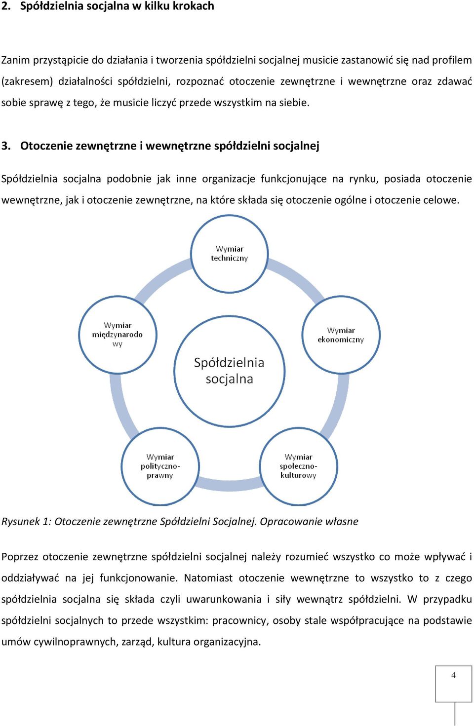 Otoczenie zewnętrzne i wewnętrzne spółdzielni socjalnej Spółdzielnia socjalna podobnie jak inne organizacje funkcjonujące na rynku, posiada otoczenie wewnętrzne, jak i otoczenie zewnętrzne, na które