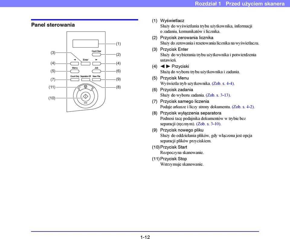 (4) Przyciski Służą do wyboru trybu użytkownika i zadania. (5) Przycisk Menu Wyświetla tryb użytkownika. (Zob. s. 4-4). (6) Przycisk zadania Służy do wyboru zadania. (Zob. s. 3-13).