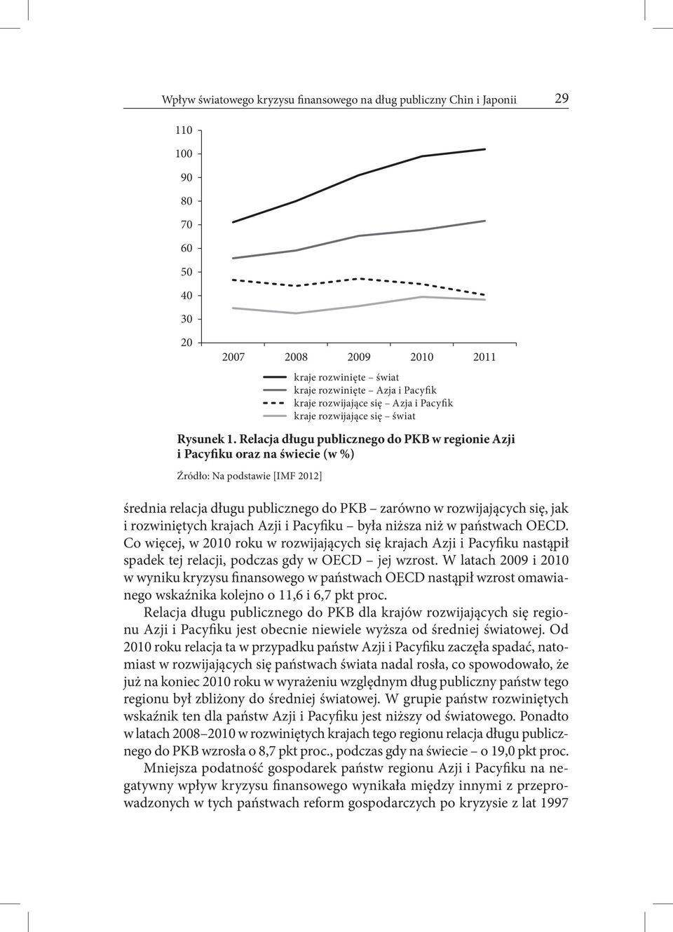 Relacja długu publicznego do PKB w regionie Azji i Pacyfiku oraz na świecie (w %) Źródło: Na podstawie [IMF 2012] średnia relacja długu publicznego do PKB zarówno w rozwijających się, jak i