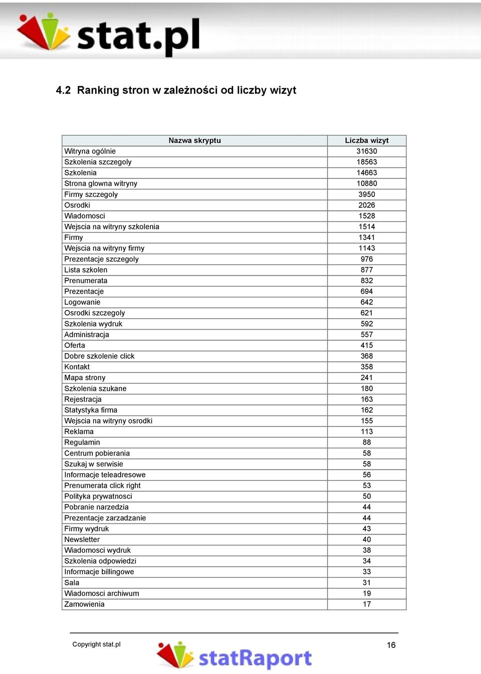 621 Szkolenia wydruk 592 Administracja 557 Oferta 415 Dobre szkolenie click 368 Kontakt 358 Mapa strony 241 Szkolenia szukane 180 Rejestracja 163 Statystyka firma 162 Wejscia na witryny osrodki 155