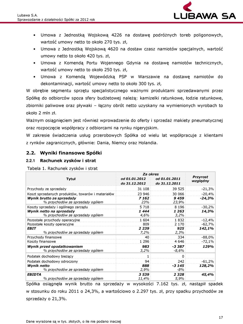 zł, Umowa z Komendą Portu Wojennego Gdynia na dostawę namiotów technicznych, wartość umowy netto to około 250 tys.