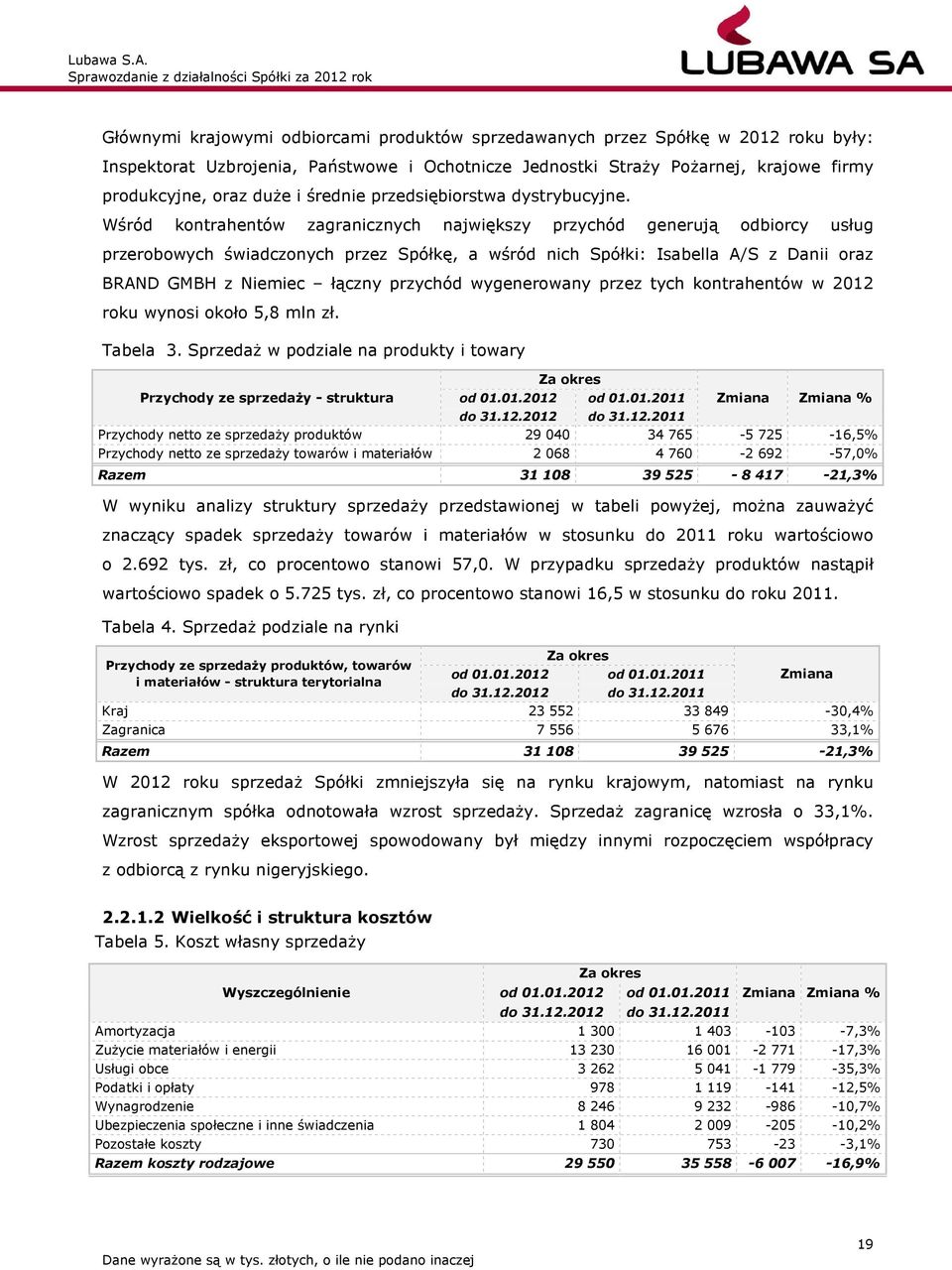 Wśród kontrahentów zagranicznych największy przychód generują odbiorcy usług przerobowych świadczonych przez Spółkę, a wśród nich Spółki: Isabella A/S z Danii oraz BRAND GMBH z Niemiec łączny