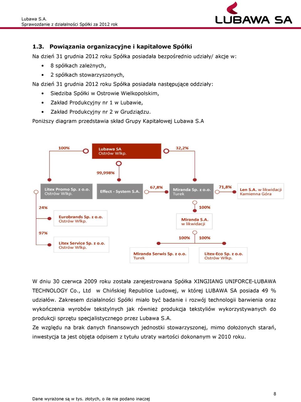 Poniższy diagram przedstawia skład Grupy Kapitałowej Lubawa S.A W dniu 30 czerwca 2009 roku została zarejestrowana Spółka XINGJIANG UNIFORCE-LUBAWA TECHNOLOGY Co.