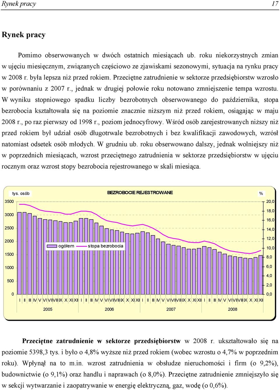 Przeciętne zatrudnienie w sektorze przedsiębiorstw wzrosło w porównaniu z 2007 r., jednak w drugiej połowie roku notowano zmniejszenie tempa wzrostu.