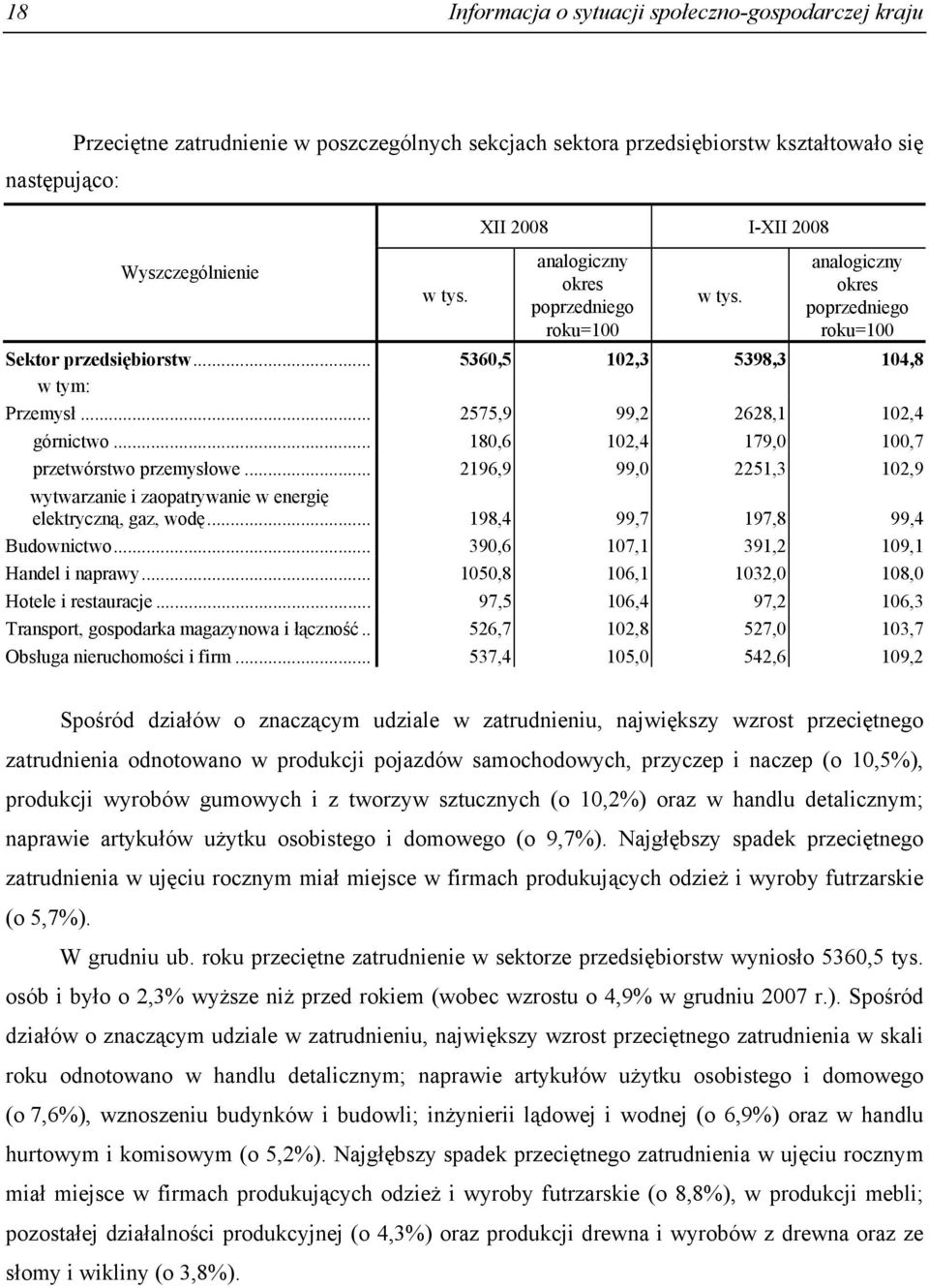 .. 2575,9 99,2 2628,1 102,4 górnictwo... 180,6 102,4 179,0 100,7 przetwórstwo przemysłowe... 2196,9 99,0 2251,3 102,9 wytwarzanie i zaopatrywanie w energię elektryczną, gaz, wodę.