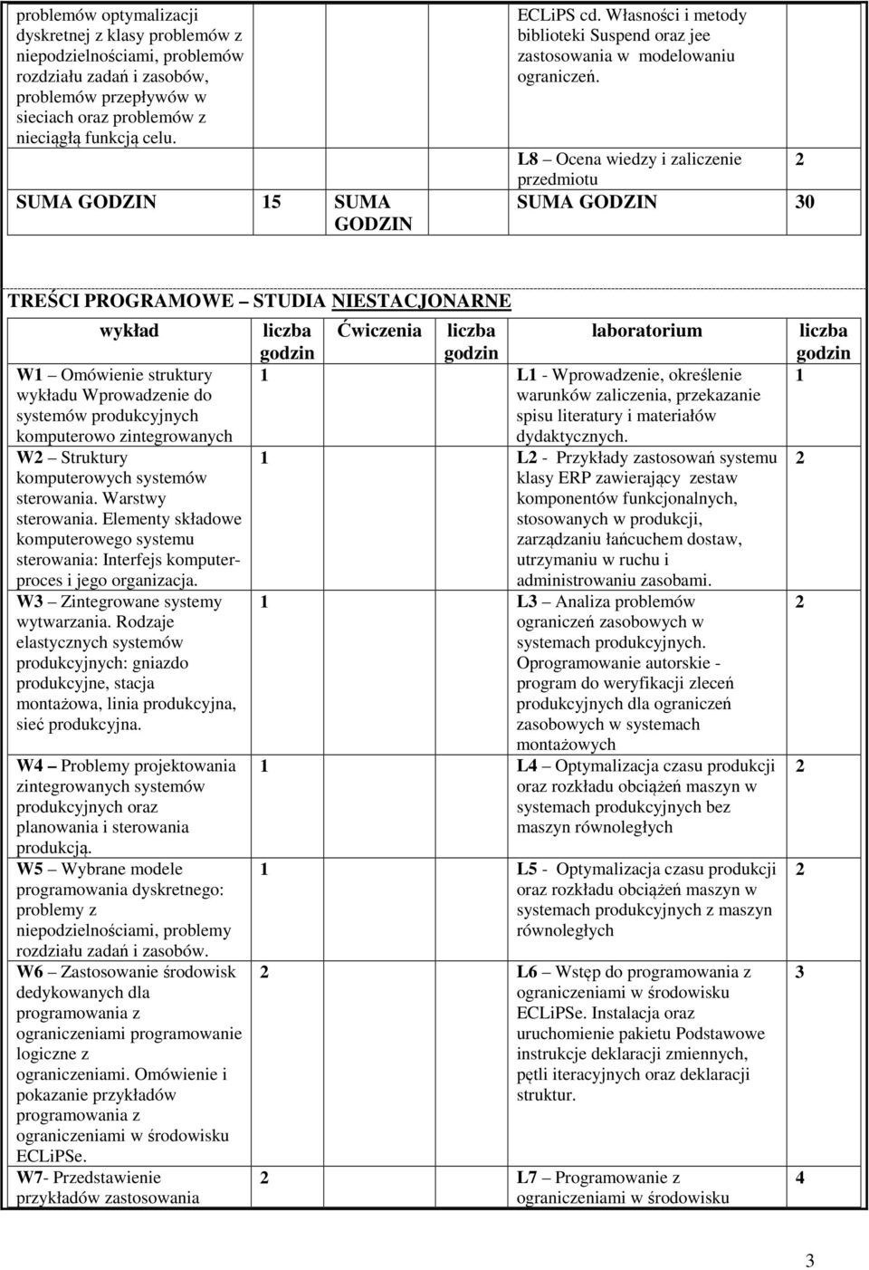 L8 Ocena wiedzy i zaliczenie przedmiotu SUMA GODZIN 30 TREŚCI PROGRAMOWE STUDIA NIESTACJONARNE wykład W1 Omówienie struktury wykładu Wprowadzenie do systemów produkcyjnych komputerowo zintegrowanych