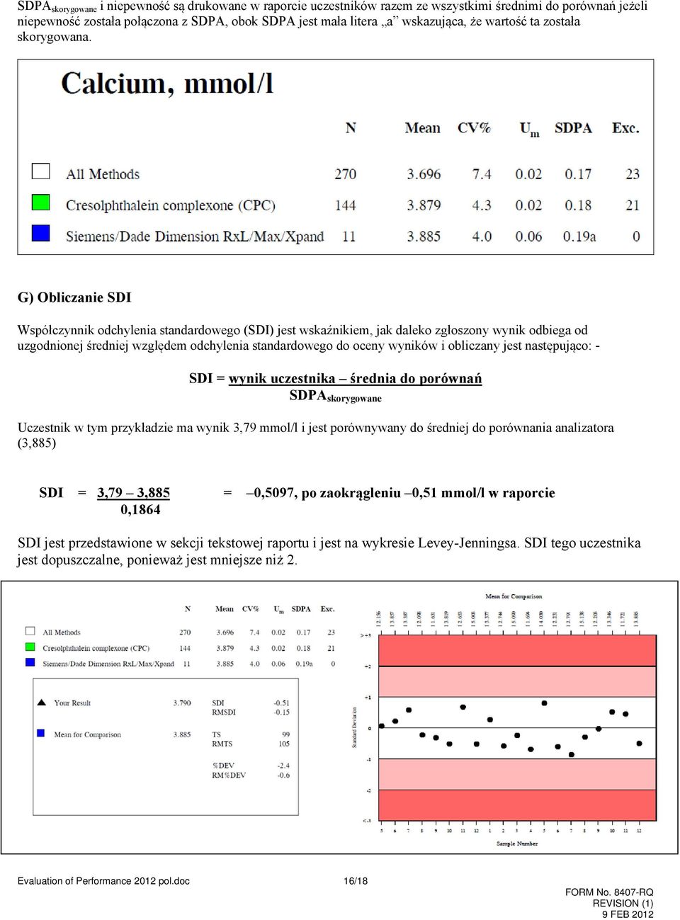 G) Obliczanie SDI Współczynnik odchylenia standardowego (SDI) jest wskaźnikiem, jak daleko zgłoszony wynik odbiega od uzgodnionej średniej względem odchylenia standardowego do oceny wyników i