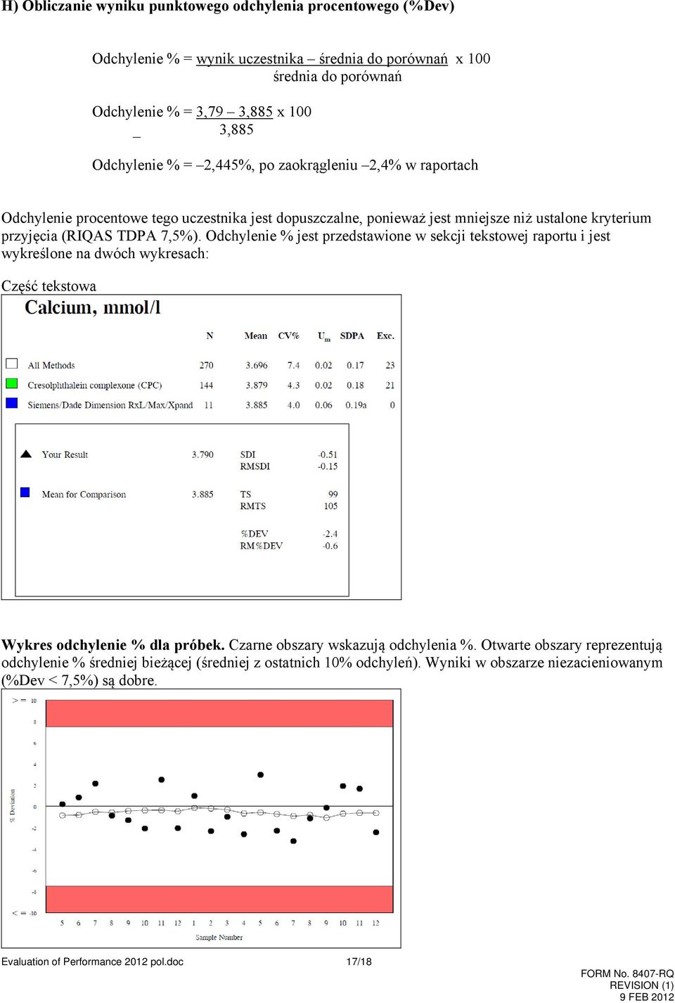 Odchylenie % jest przedstawione w sekcji tekstowej raportu i jest wykreślone na dwóch wykresach: Część tekstowa Wykres odchylenie % dla próbek. Czarne obszary wskazują odchylenia %.