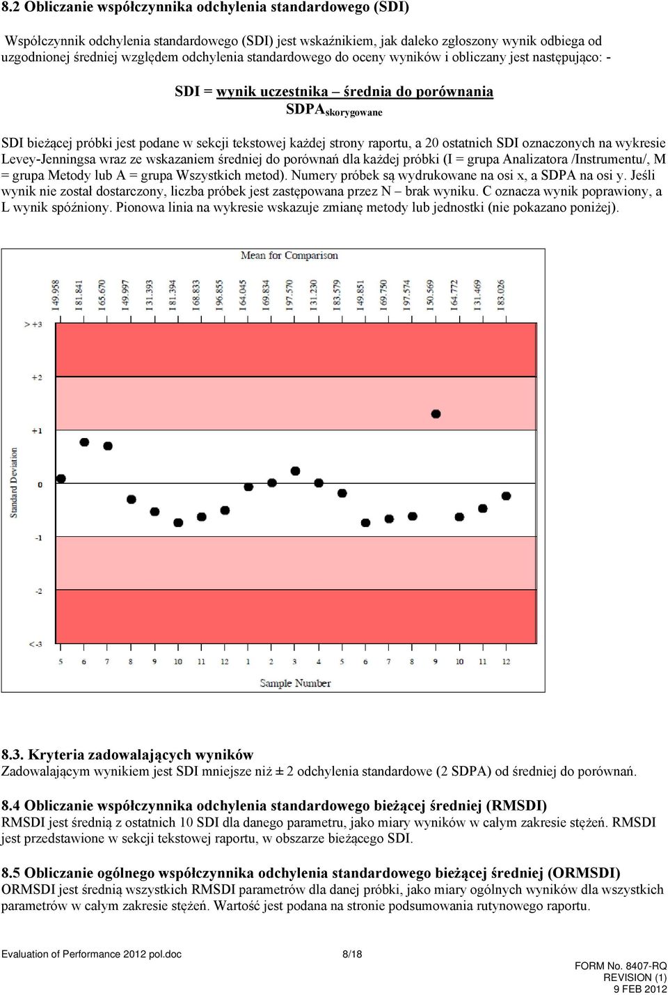 strony raportu, a 20 ostatnich SDI oznaczonych na wykresie Levey-Jenningsa wraz ze wskazaniem średniej do porównań dla każdej próbki (I = grupa Analizatora /Instrumentu/, M = grupa Metody lub A =