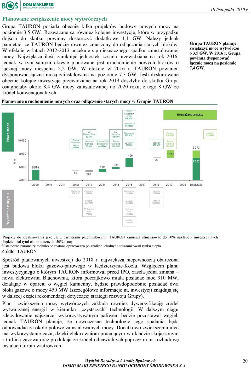 Należy jednak pamiętać, że TAURON będzie również zmuszony do odłączania starych bloków. W efekcie w latach 2012-2013 oczekuje się nieznacznego spadku zainstalowanej mocy.