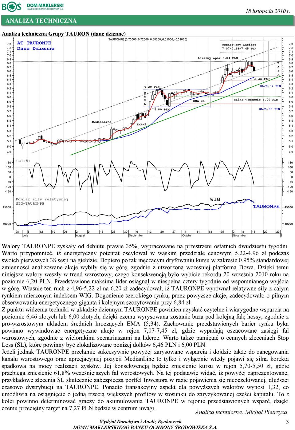 46 PLN Silne wsparcie 6.00 PLN B A Z A SL<6.37 PLN SL<5.85 PLN 7.3 7.2 7.1 7.0 6.9 6.8 6.7 6.6 6.5 6.4 6.3 6.2 6.1 6.0 5.9 5.8 5.7 5.6 5.5 5.4 5.3 5.2 5.1 5.0 4.