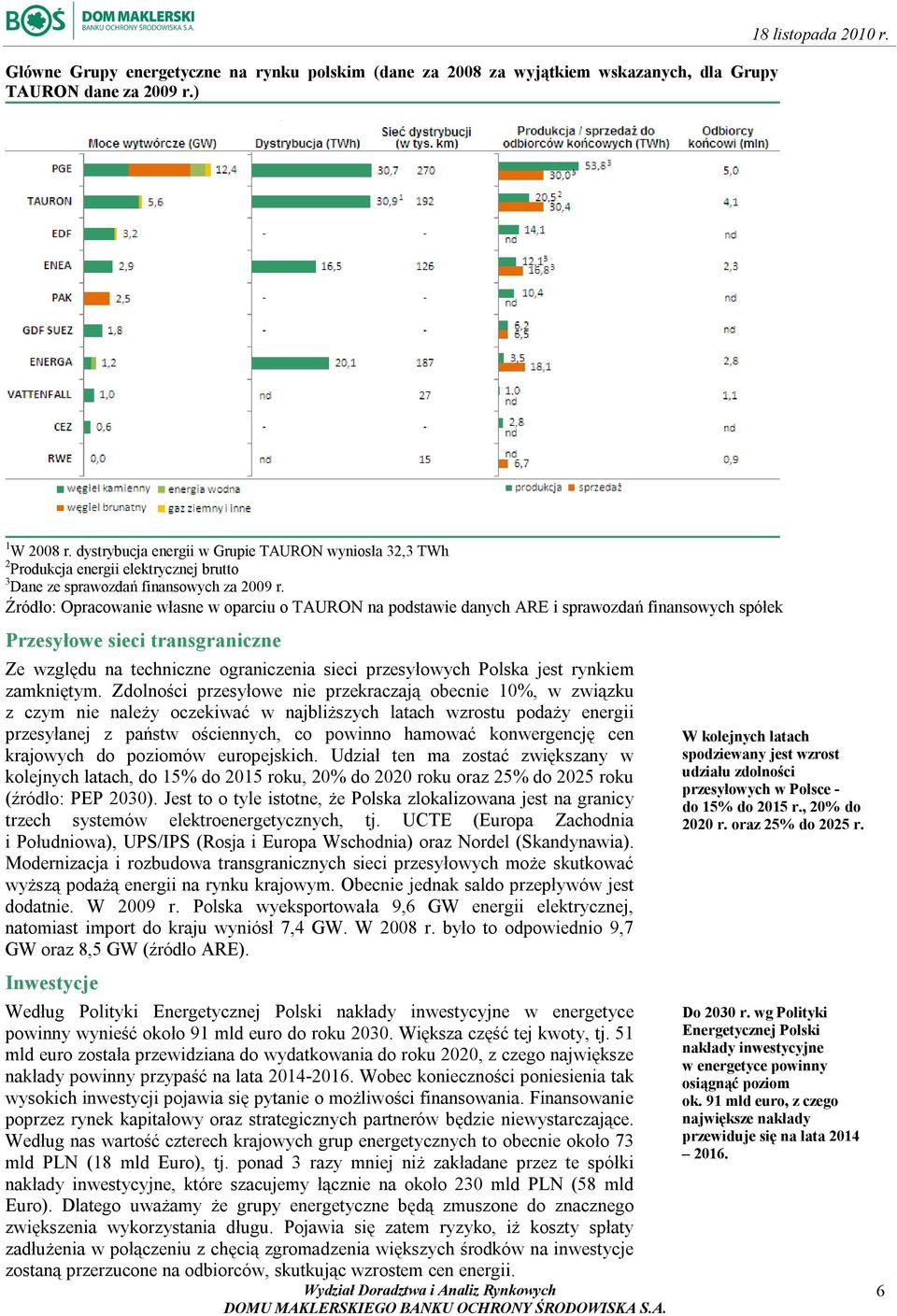 Źródło: Opracowanie własne w oparciu o TAURON na podstawie danych ARE i sprawozdań finansowych spółek Przesyłowe sieci transgraniczne Ze względu na techniczne ograniczenia sieci przesyłowych Polska