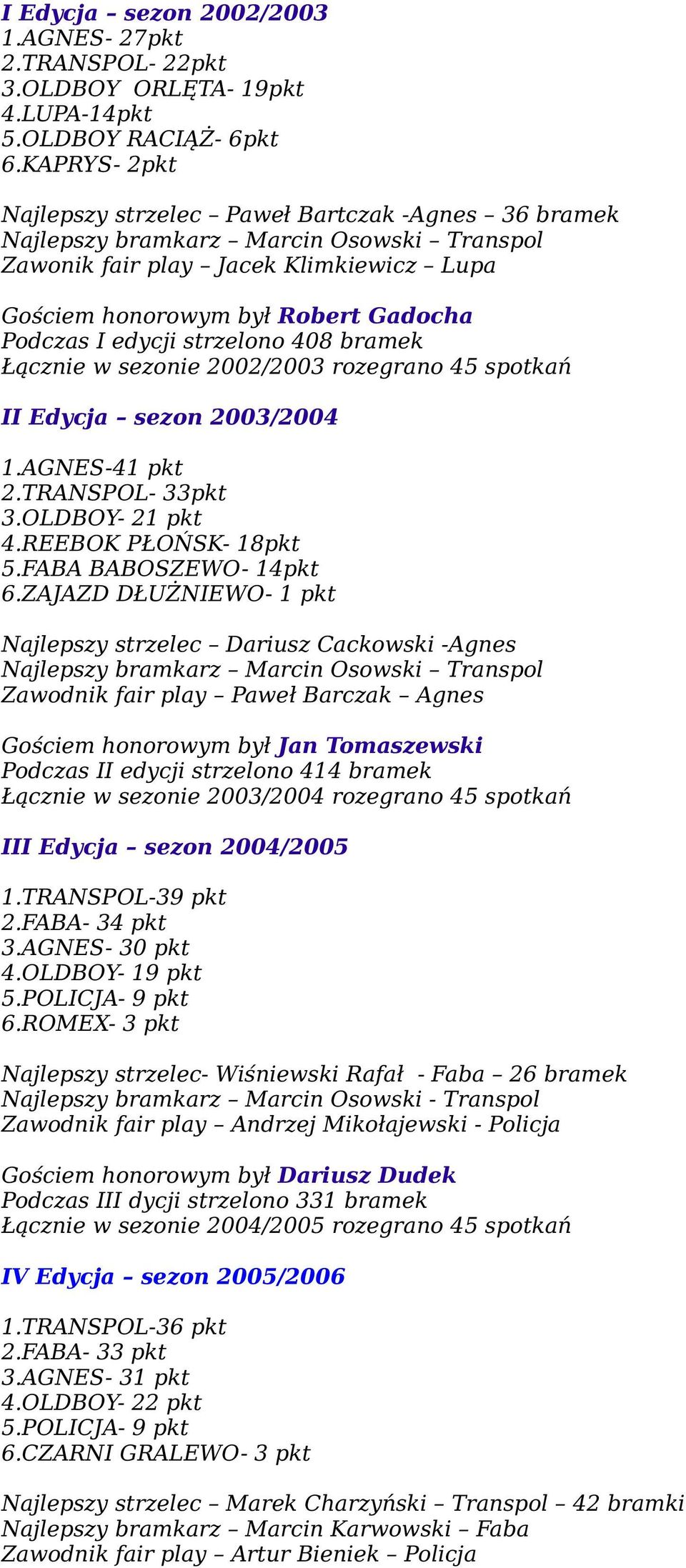 edycji strzelono 408 bramek Łącznie w sezonie 2002/2003 rozegrano 45 spotkań II Edycja sezon 2003/2004 1.AGNES-41 pkt 2.TRANSPOL- 33pkt 3.OLDBOY- 21 pkt 4.REEBOK PŁOŃSK- 18pkt 5.