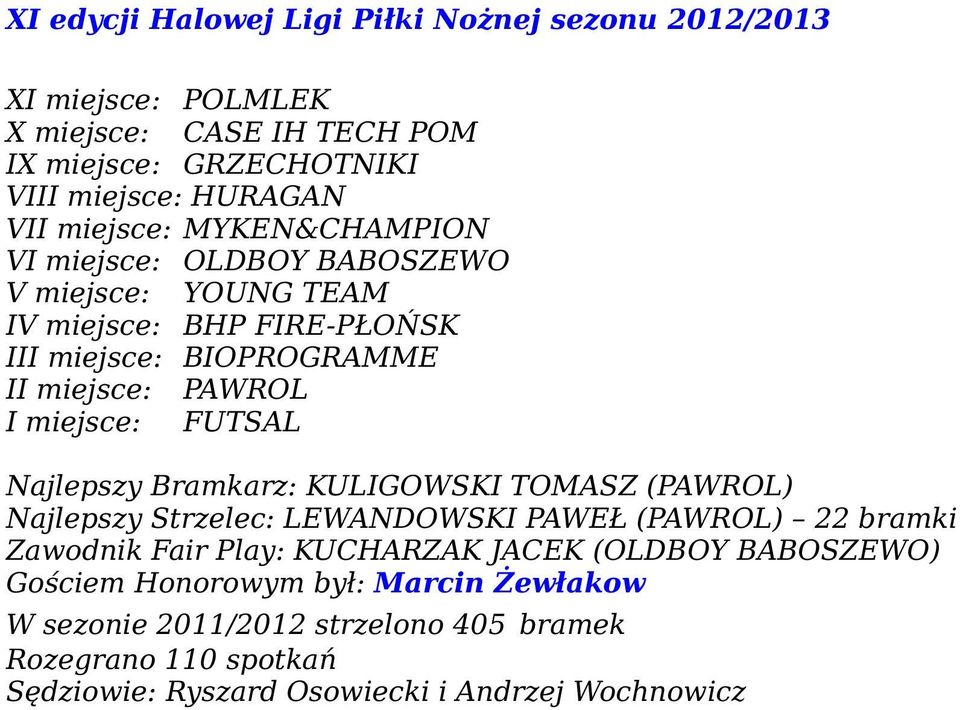 miejsce: FUTSAL Najlepszy Bramkarz: KULIGOWSKI TOMASZ (PAWROL) Najlepszy Strzelec: LEWANDOWSKI PAWEŁ (PAWROL) 22 bramki Zawodnik Fair Play: KUCHARZAK JACEK