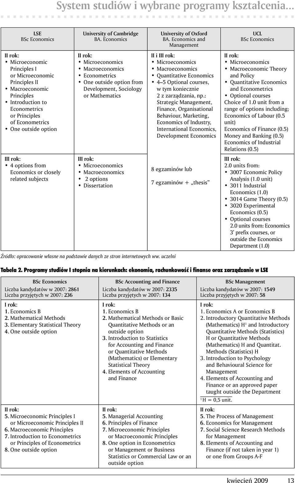 outside option II rok: Microeconomics Macroeconomics Econometrics One outside option from Development, Sociology or Mathematics II i III rok: Microeconomics Macroeconomics Quantitative Economics 4 5