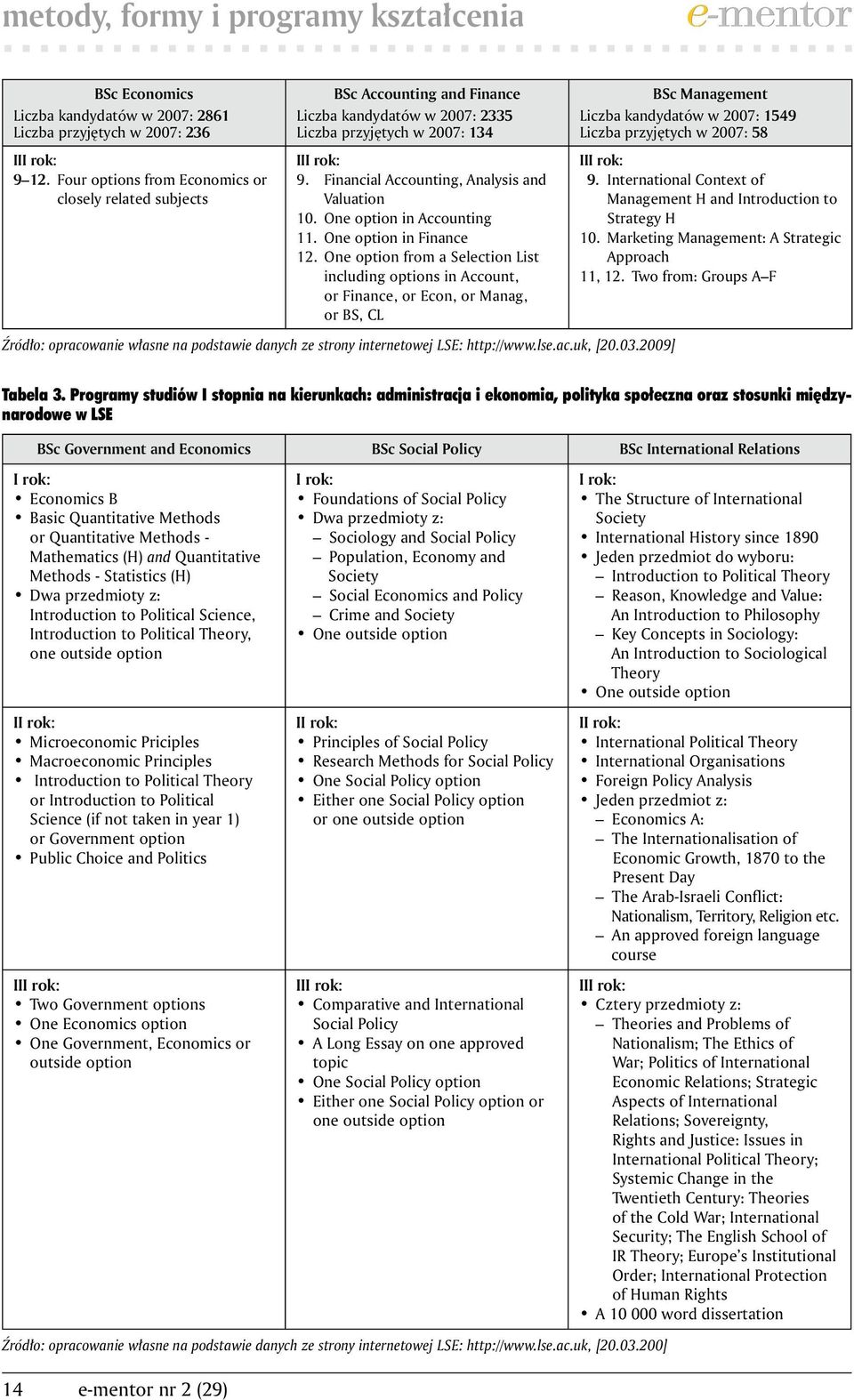 Financial Accounting, Analysis and Valuation 10. One option in Accounting 11. One option in Finance 12.