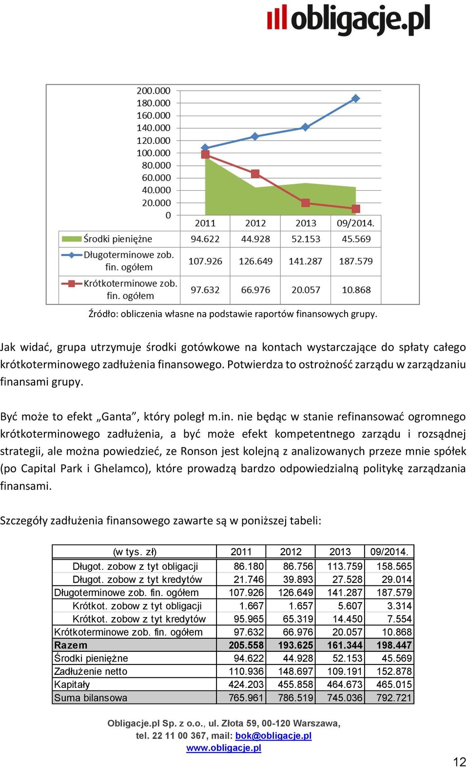 nsami grupy. Być może to efekt Ganta, który poległ m.in.