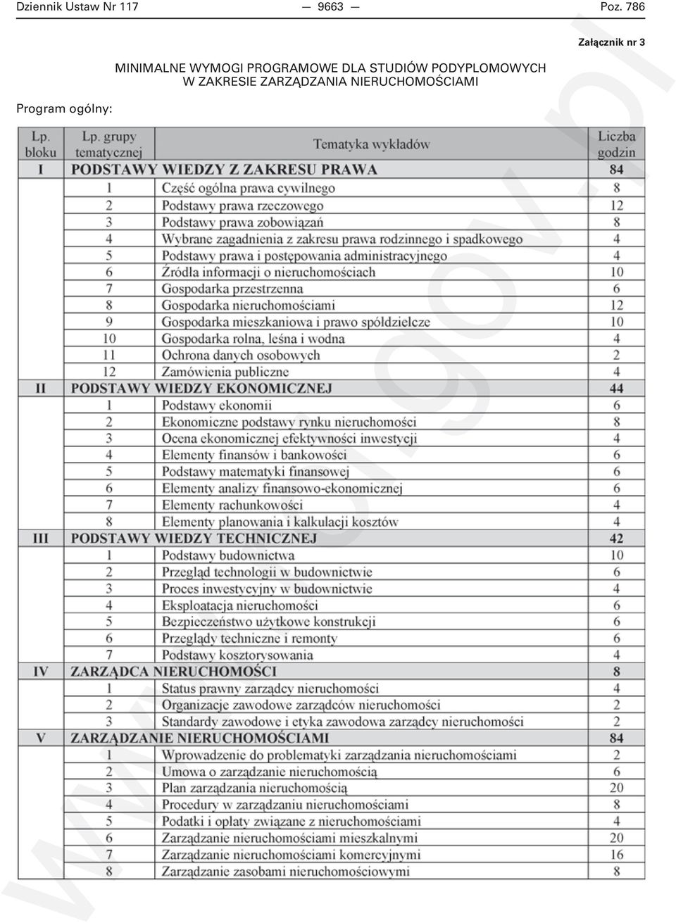 PROGRAMOWE DLA STUDIÓW PODYPLOMOWYCH W