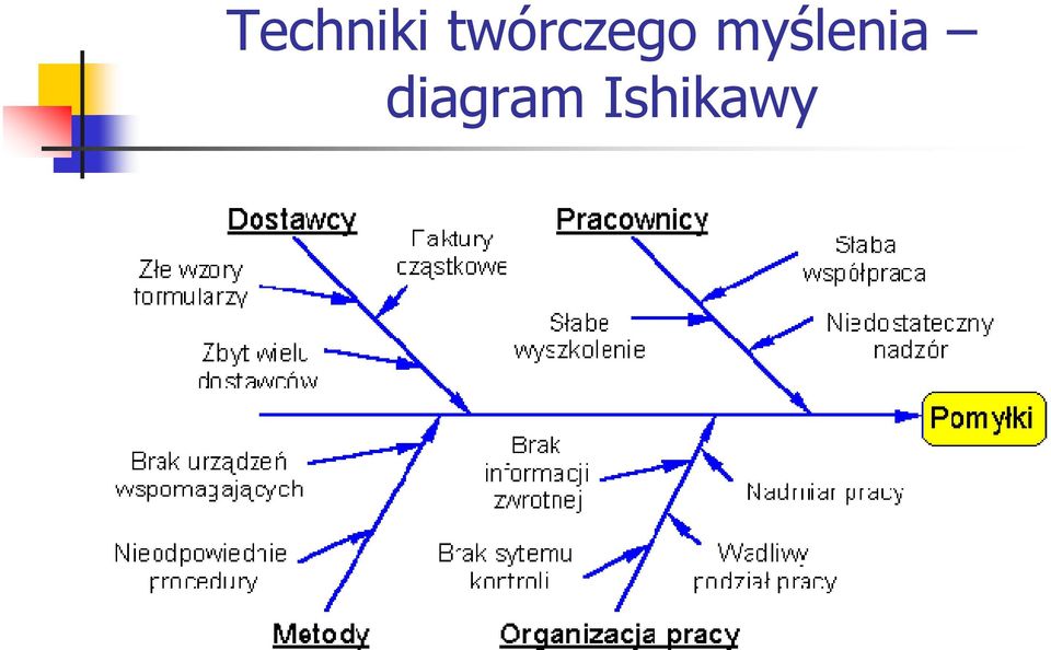 myślenia