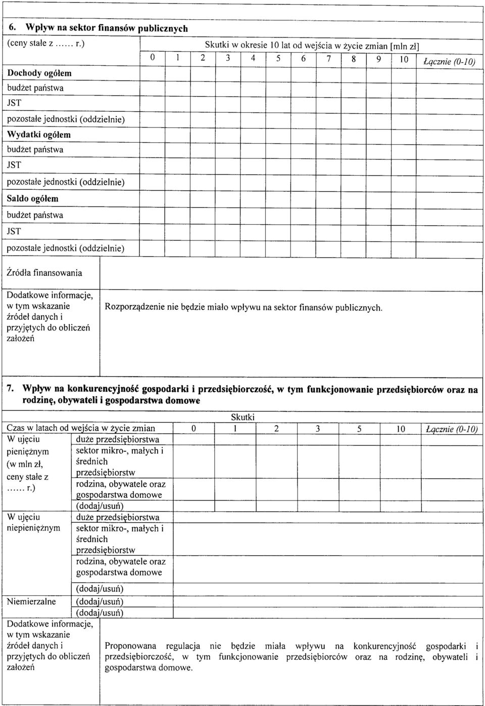 Saldo ogolem budzet paristwa JST pozostale jednostki (oddzielnie) 0 I 2 3 4 5 6 7 8 9 10 Lqcznie (0-10) Zrodla finansowania Dodatkowe informacje, w tym wskazanie zrodel danych i przyj^tych do