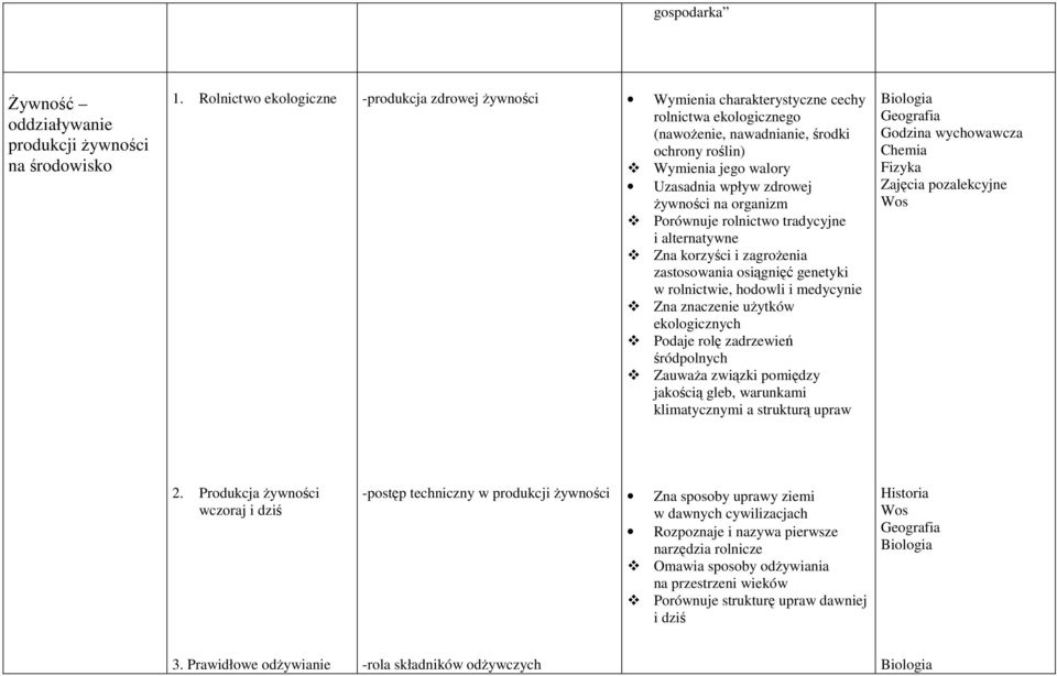 Ŝywności na organizm Porównuje rolnictwo tradycyjne i alternatywne Zna korzyści i zagroŝenia zastosowania osiągnięć genetyki w rolnictwie, hodowli i medycynie Zna znaczenie uŝytków ekologicznych