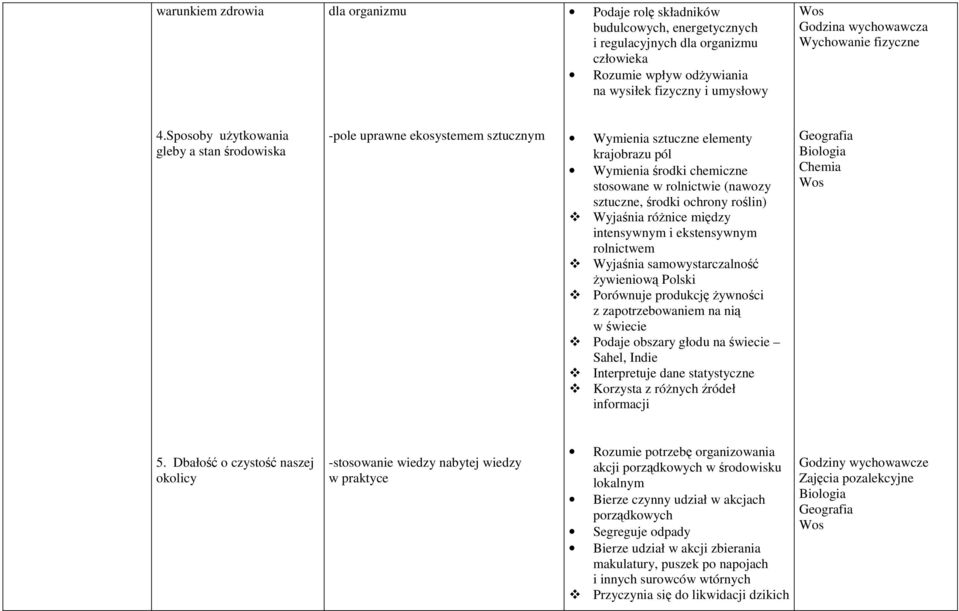 ochrony roślin) Wyjaśnia róŝnice między intensywnym i ekstensywnym rolnictwem Wyjaśnia samowystarczalność Ŝywieniową Polski Porównuje produkcję Ŝywności z zapotrzebowaniem na nią w świecie Podaje