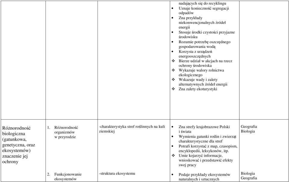 energii Zna zalety ekoturystyki RóŜnorodność biologiczna (gatunkowa, genetyczna, oraz ekosystemów) znaczenie jej ochrony 1.