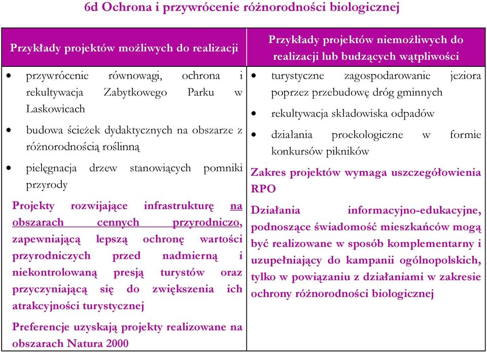 wartości przyrodniczych przed nadmierną i niekontrolowaną presją turystów oraz przyczyniającą się do zwiększenia ich atrakcyjności turystycznej Preferencje uzyskają projekty realizowane na obszarach