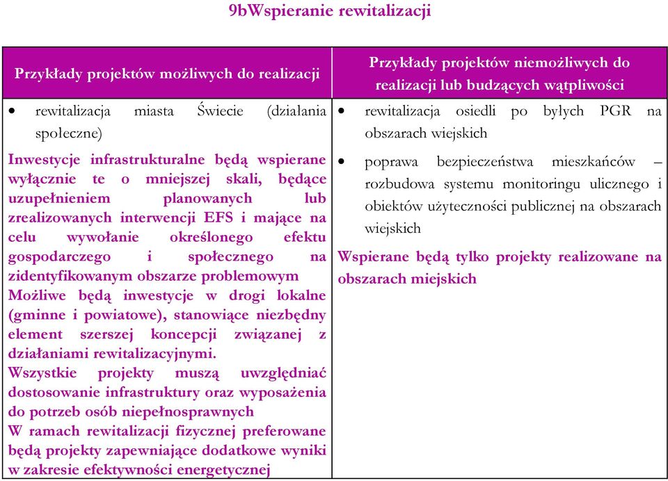 inwestycje w drogi lokalne (gminne i powiatowe), stanowiące niezbędny element szerszej koncepcji związanej z działaniami rewitalizacyjnymi.