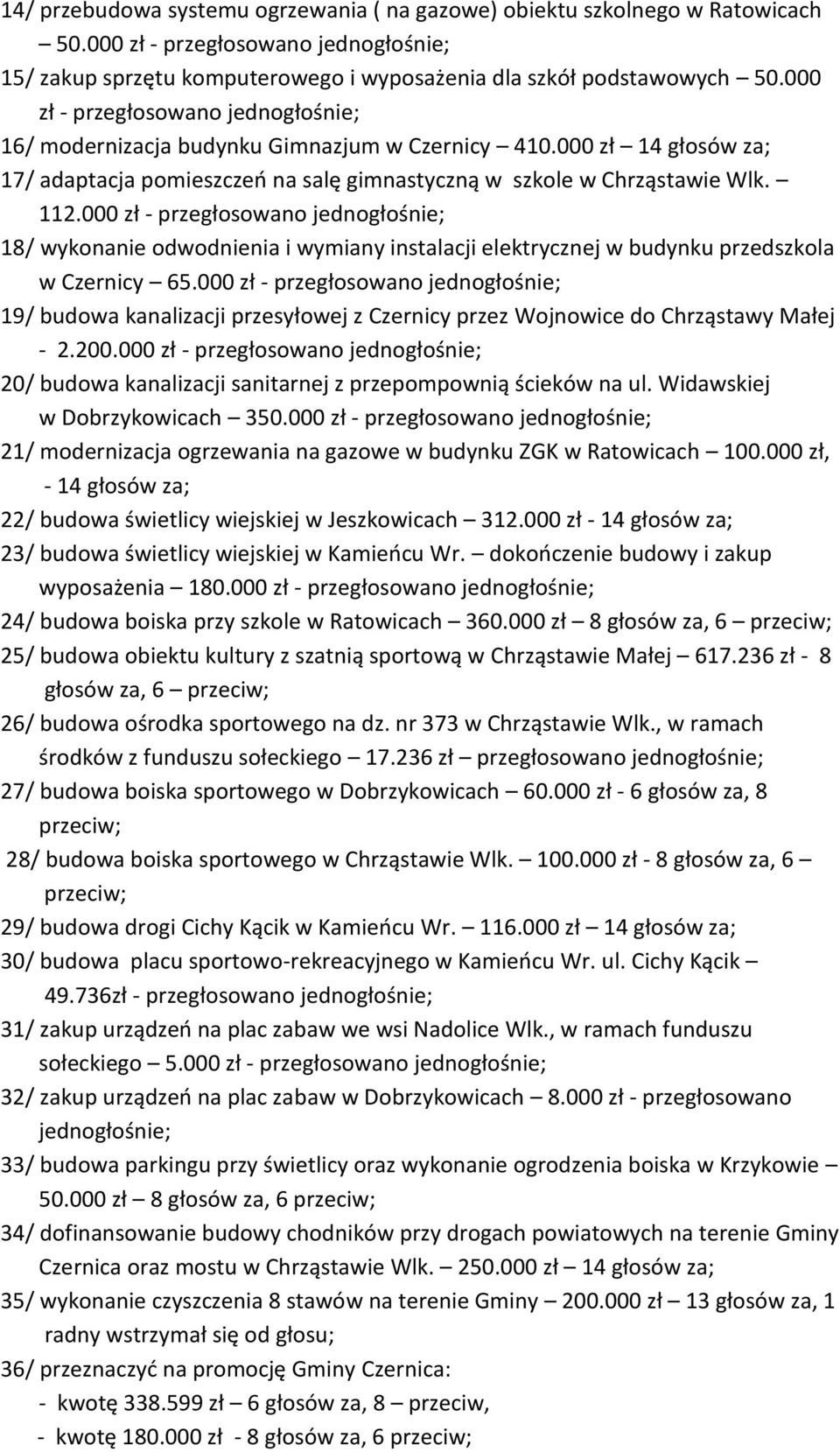 000 zł - przegłosowano jednogłośnie; 18/ wykonanie odwodnienia i wymiany instalacji elektrycznej w budynku przedszkola w Czernicy 65.