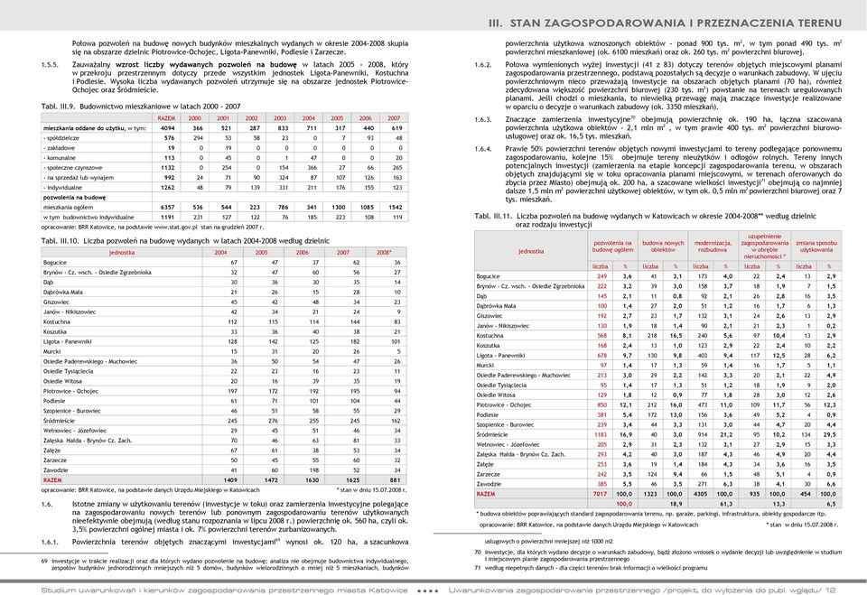 5. Zauważalny wzrost liczby wydawanych pozwoleń na budowę w latach 2005-2008, który w przekroju przestrzennym dotyczy przede wszystkim jednostek Ligota-Panewniki, Kostuchna i Podlesie.