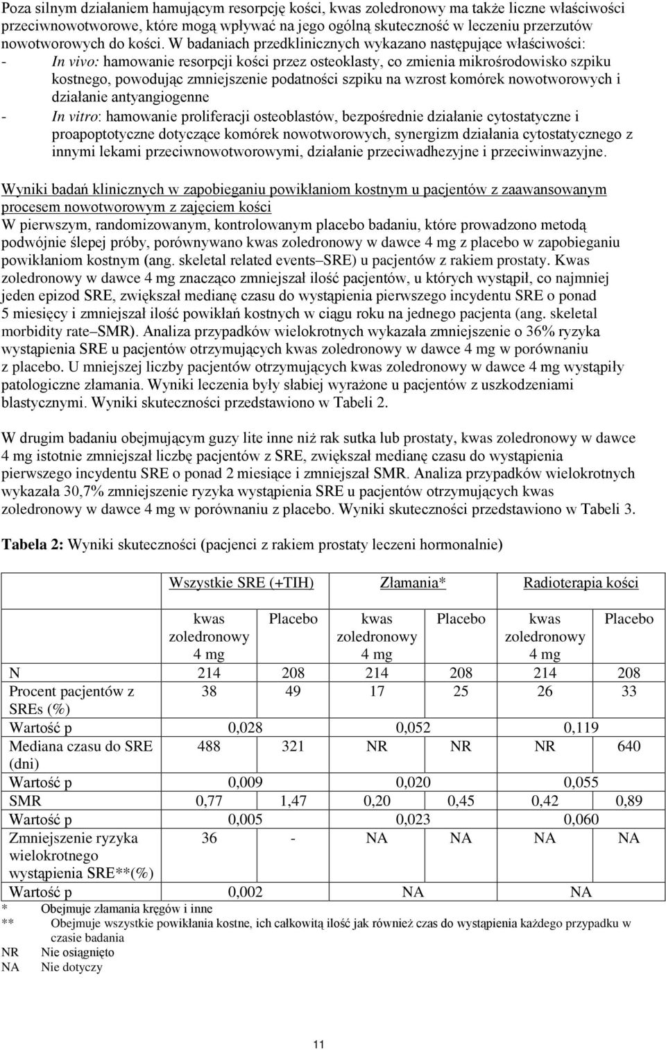 W badaniach przedklinicznych wykazano następujące właściwości: - In vivo: hamowanie resorpcji kości przez osteoklasty, co zmienia mikrośrodowisko szpiku kostnego, powodując zmniejszenie podatności