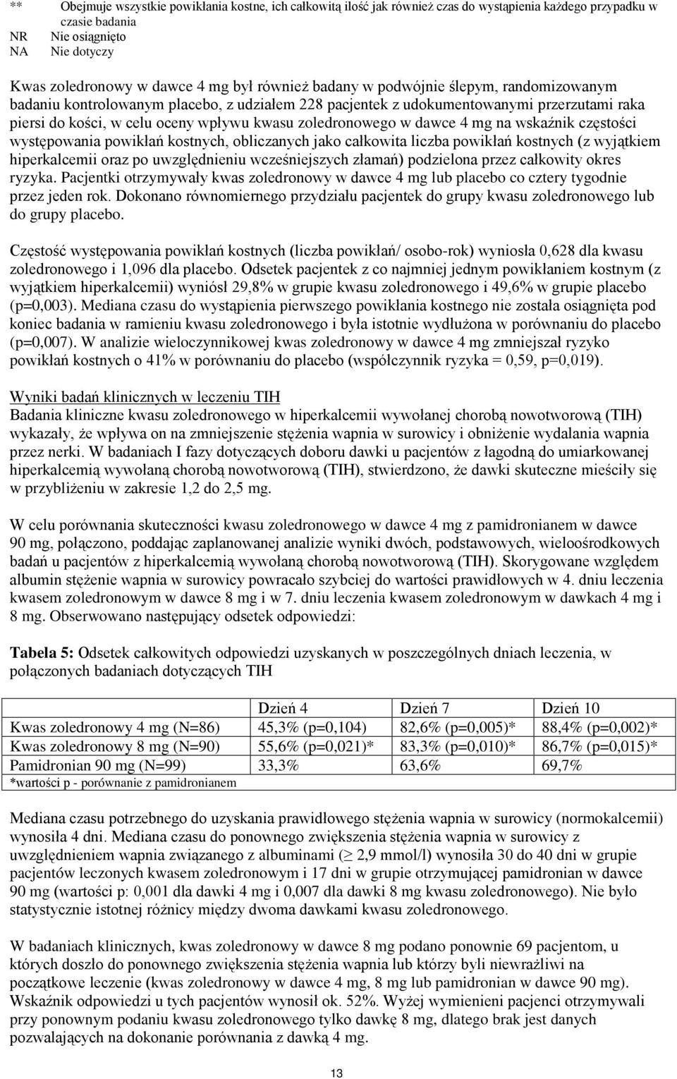 w dawce 4 mg na wskaźnik częstości występowania powikłań kostnych, obliczanych jako całkowita liczba powikłań kostnych (z wyjątkiem hiperkalcemii oraz po uwzględnieniu wcześniejszych złamań)