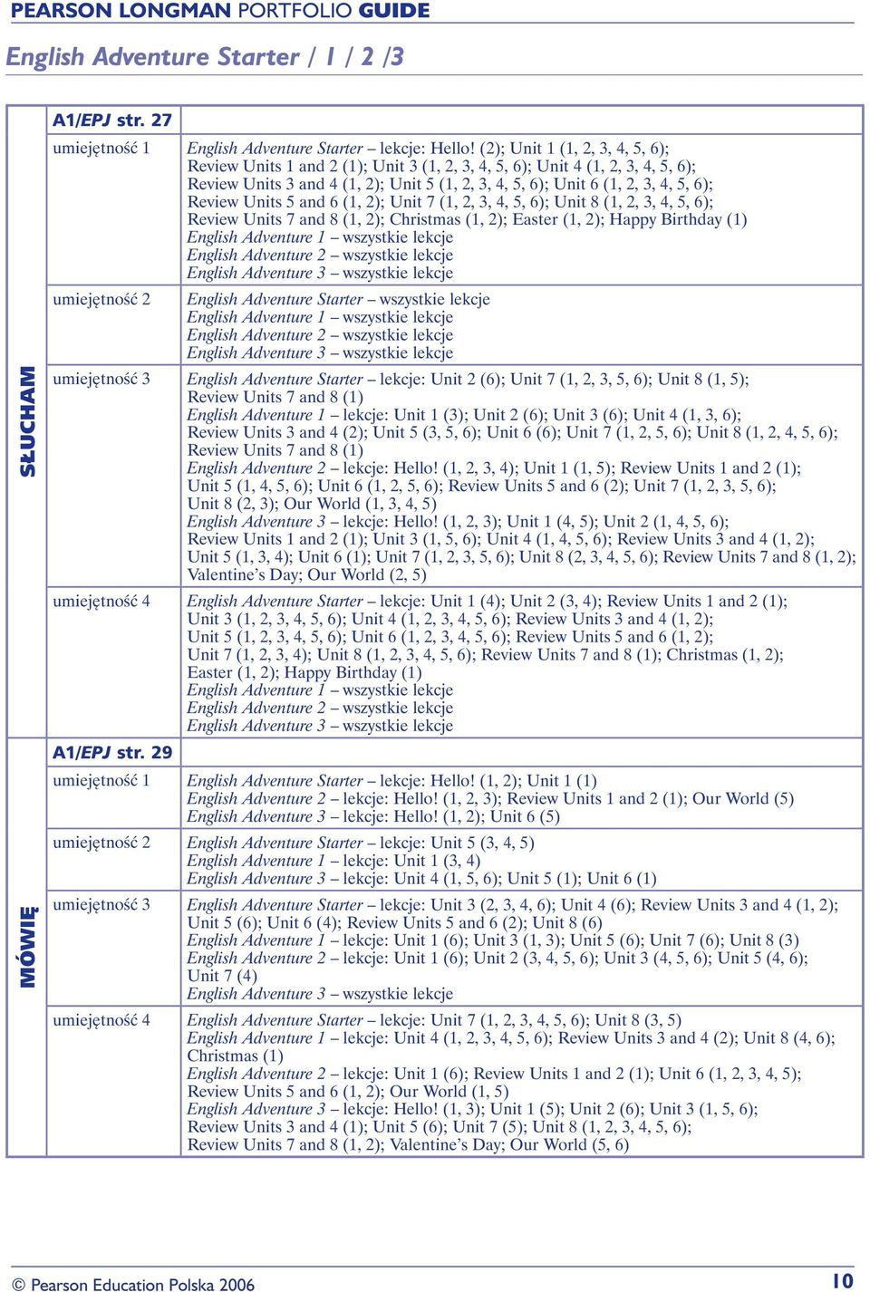 Review Units 5 and 6 (1, 2); Unit 7 (1, 2, 3, 4, 5, 6); Unit 8 (1, 2, 3, 4, 5, 6); Review Units 7 and 8 (1, 2); Christmas (1, 2); Easter (1, 2); Happy Birthday (1) English Adventure 1 wszystkie