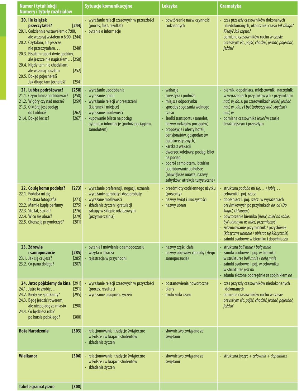 [258] 21.1. Czym lubisz podróżować? [258] 21.2. W góry czy nad morze? [259] 21.3. O której jest pociąg do Lublina? [262] 21.4. Dokąd lecisz? [267] 22. Co się komu podoba? [273] 22.1. Podoba mi się ta stara fotografia [273] 22.